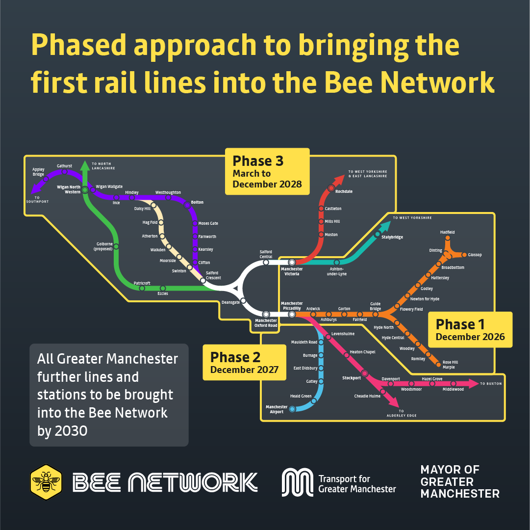 Bee Network Rail integration, TfGM, p via TfGM